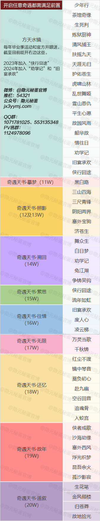 每一本“奇遇天书”可以开哪些奇遇20w.png